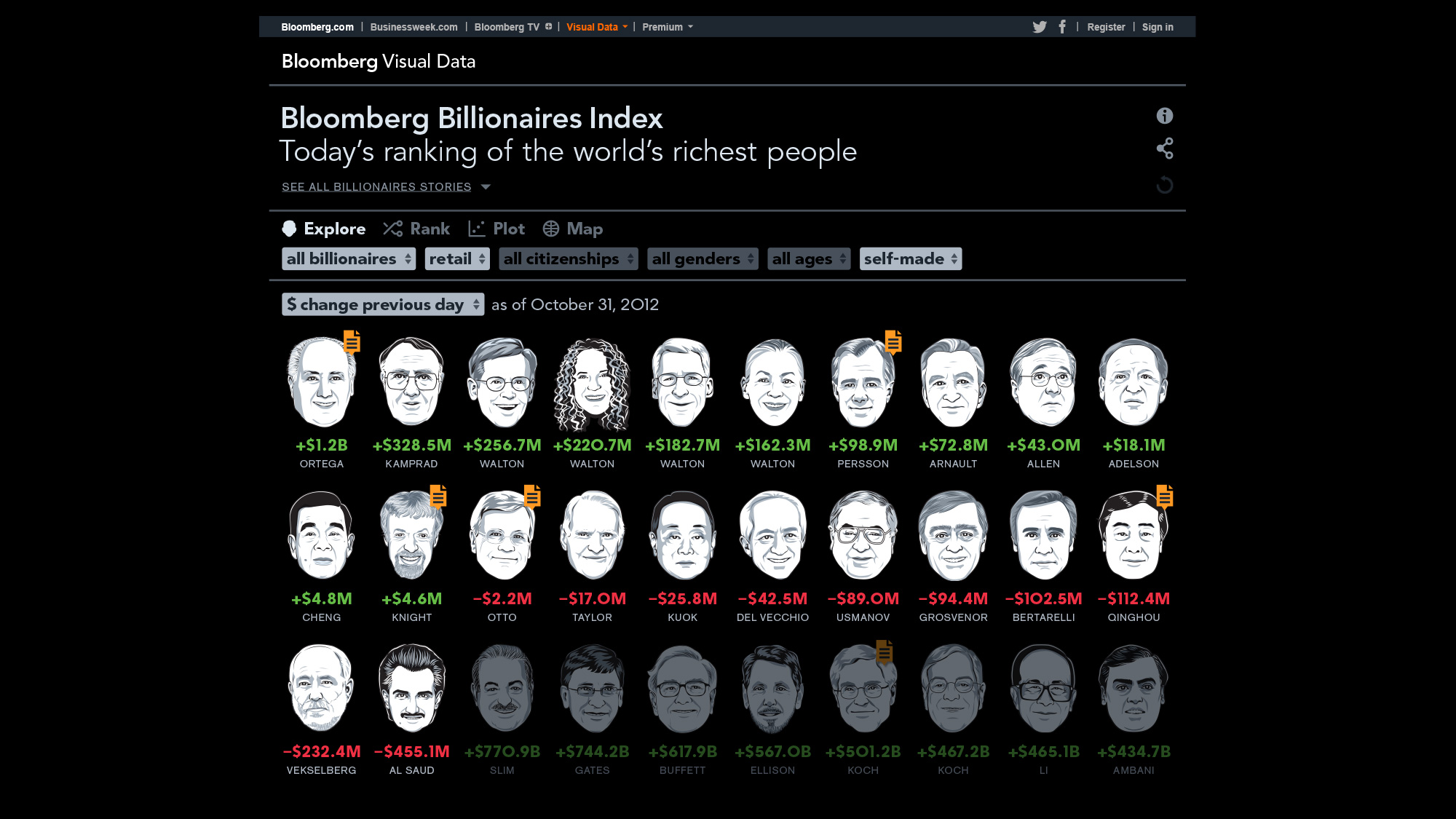 Bloomberg Billionaires Informationart