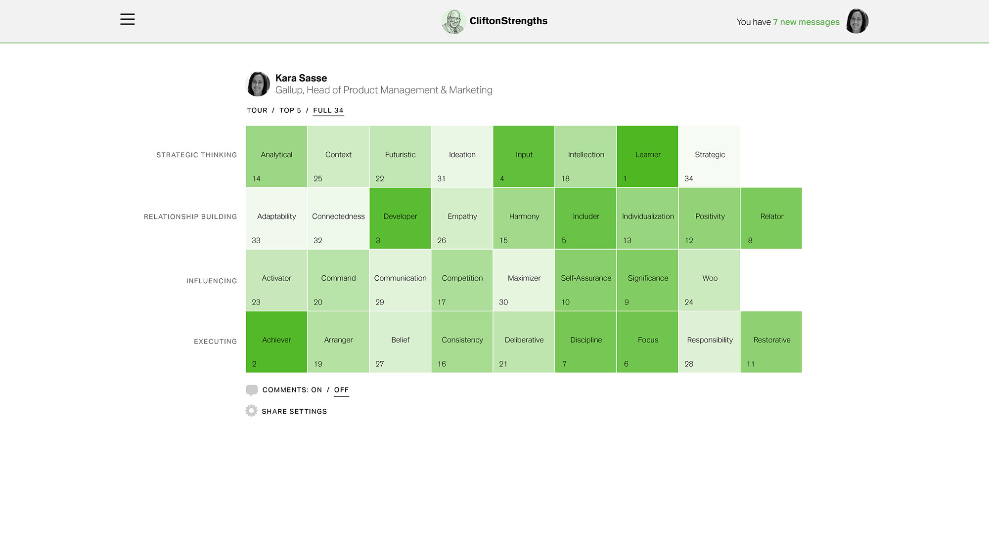 clifton strengths finder activator clifton strengths finder activator
